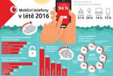 2016-08-31-polovina-cechu-nepotrebuje-na-dovolene-fotoaparat-foti-chytrym-telefonem-2