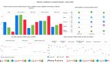 Distanční vzdělávání na českých školách v dubnu 2020 (1)