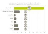 Direct podle statistiky patří mezi nejrychleji rostoucí pojišťovny